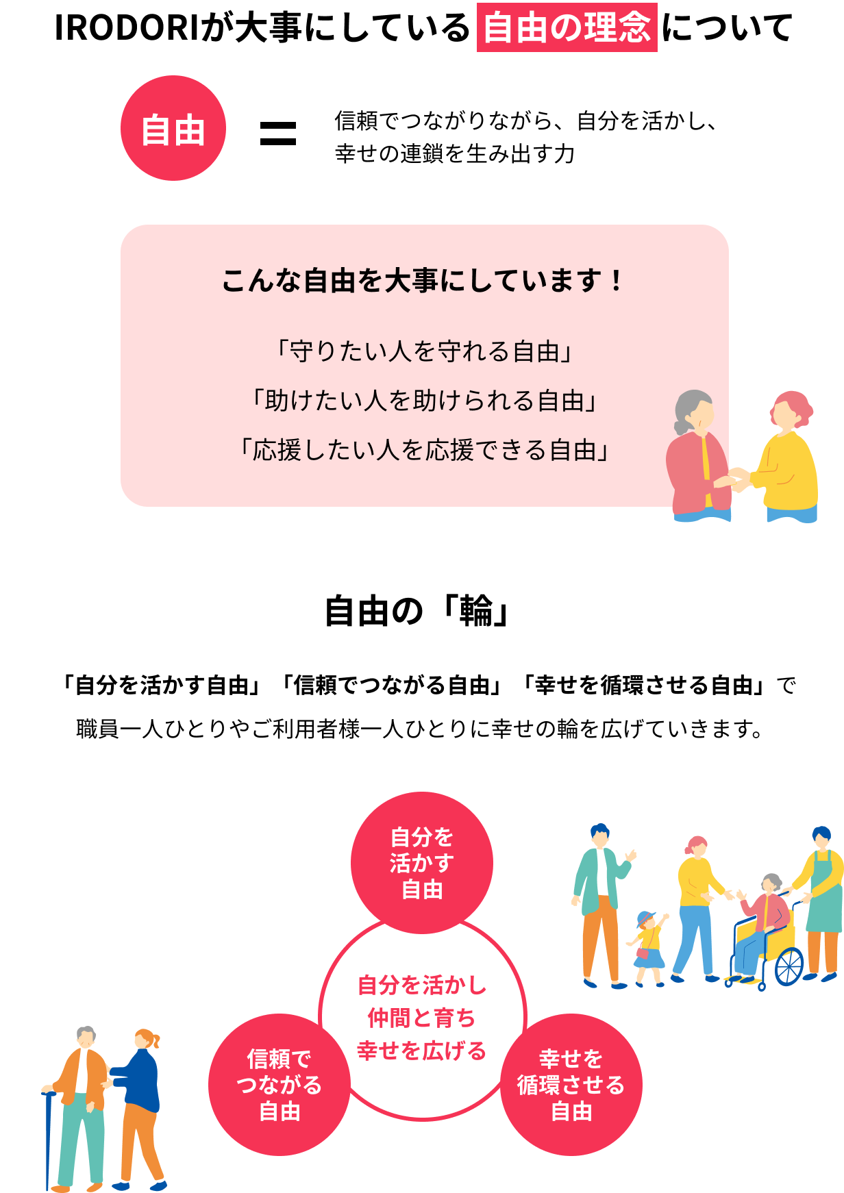自由の理念