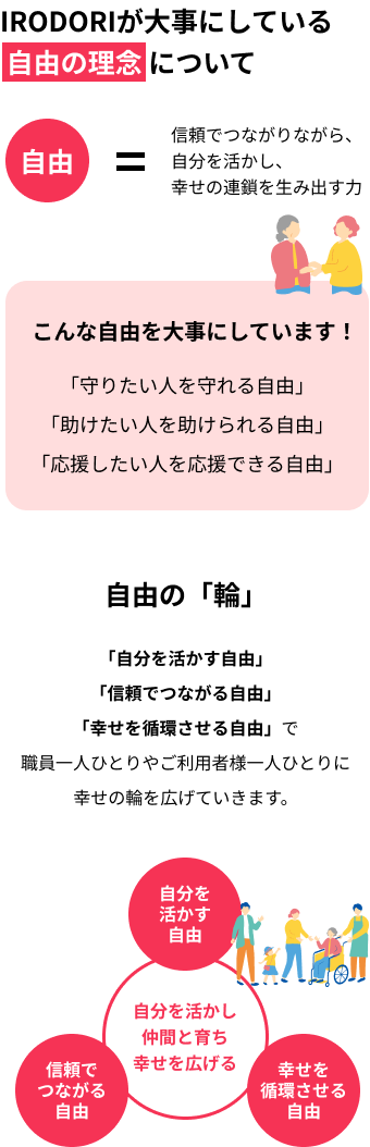 自由の理念